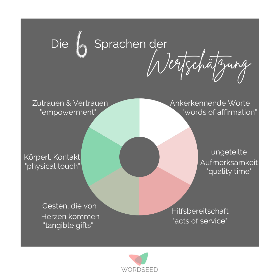 Die sechs Sprachen der Wertschätzung